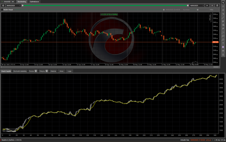 Logo „XAU MULTI TF 4H”
